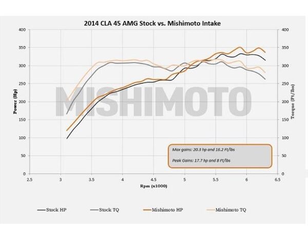 300 mmai cla45 14bk 7 6 bhxa6jx5mj9spvtm