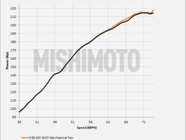 400 mmfs e36 92p 1 9 zlidgyqeo1woztbv