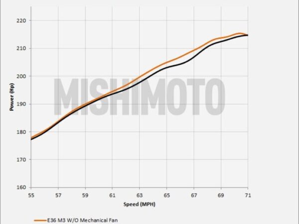 400 mmfs e36 92p 7 9 ums8onginouenbw9