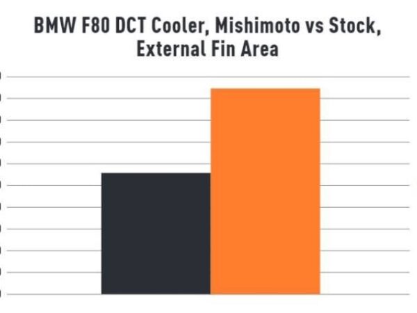 400 mmtc f80 15 2 4 dbv7k42z94rbre8l