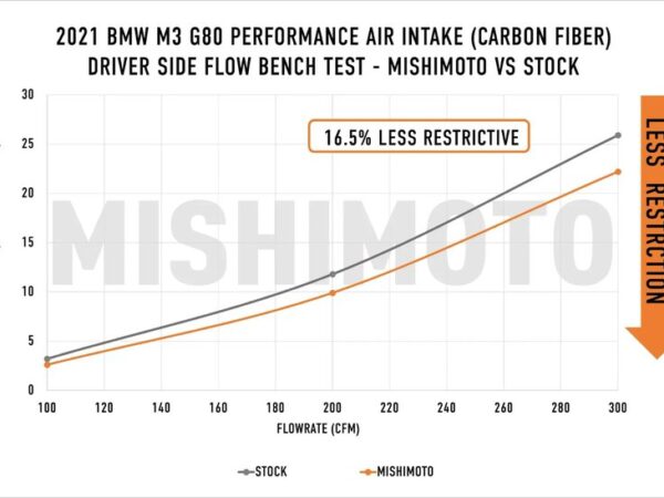 Mmai g80 21cf data 1
