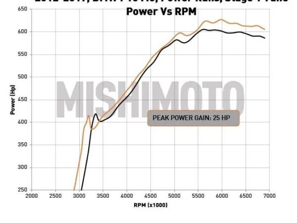 Mmint f10 12 power
