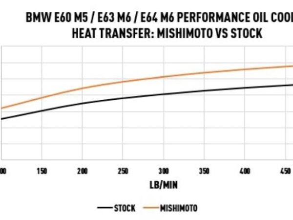Mmoc e60 06 eng4 ygrezb3zywo8h97c