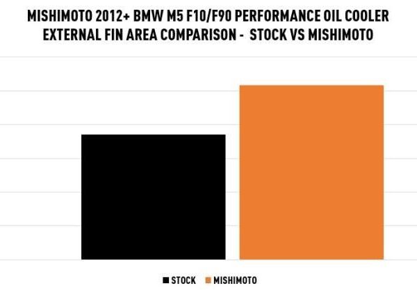 Mmoc f10 12 data2 8kegemzt3v9kvoik