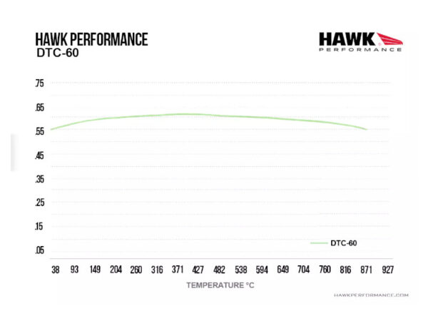 Dtc 60 temp