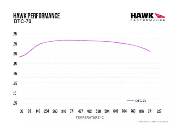 Dtc 70 temp