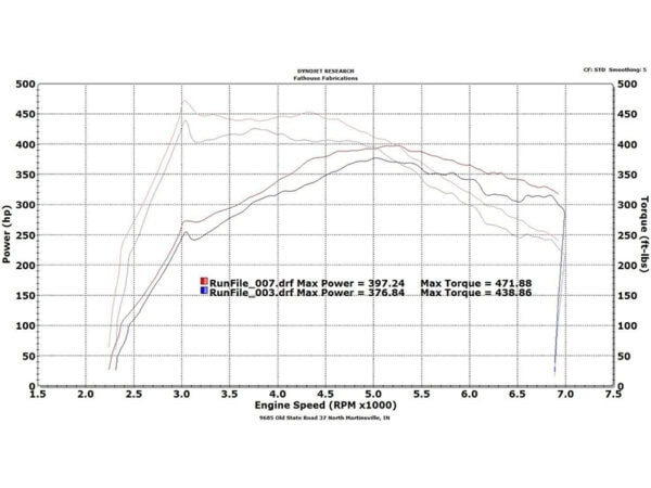 Alternative view of VRSF BMW HD Race 7.5'' N20 N47 N55 N57 Intercooler Upgrade F Series
