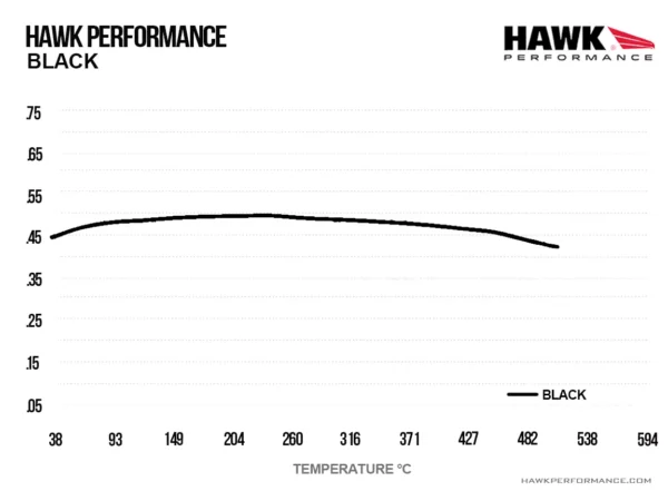 Black temp
