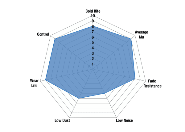 Bluestuff spider chart new 1 2137