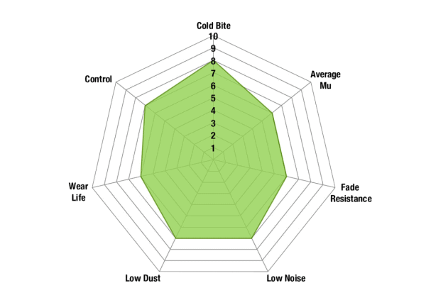 Greenstuff 2k spider chart new 1024x780 1 98ad