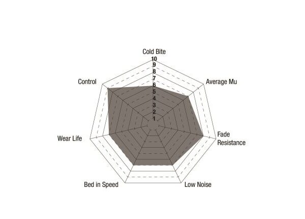 Alternative view of EBC DP82405RP1 RP-1 Rear Brake Pads For BMW G26 G29