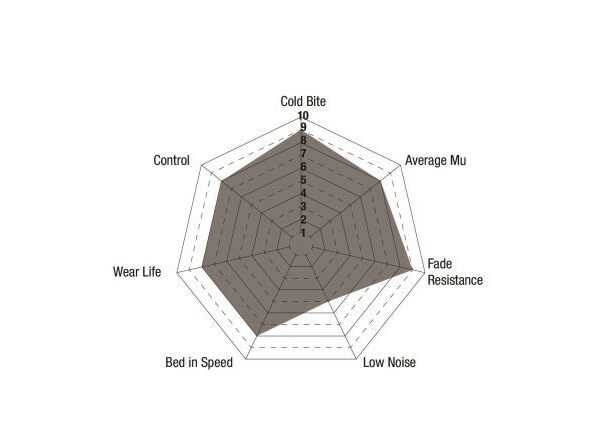 Alternative view of EBC DP82405RPX RP-X Rear Brake Pads For BMW G26 G29