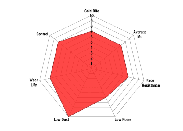 Redstuff spider chart new 1 1024x780 1 3000