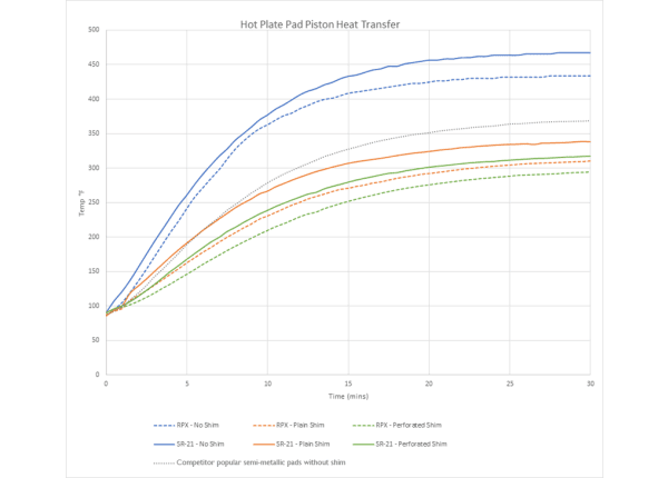 Alternative view of EBC SH1449 Titanium Shim Kit For BMW E60 E61 E63 E64 E65 E66 M E82 M3 E90 E92 E93