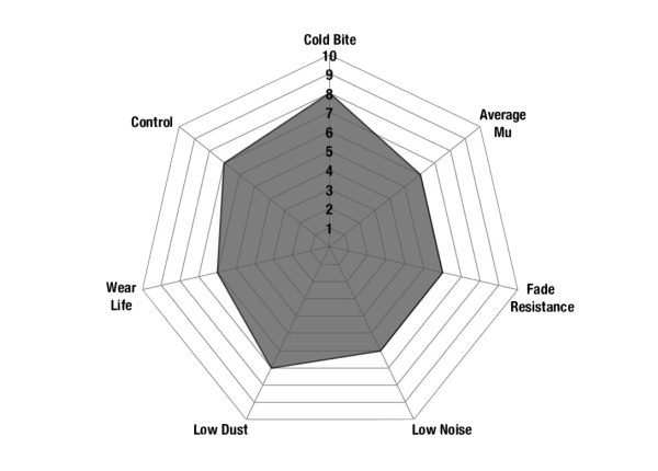 Ultimax spider chart new 1 1024x780 1 b58c