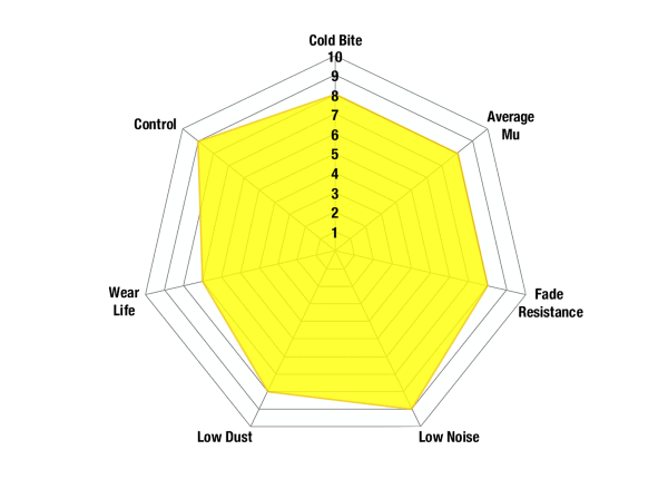 Yellowstuff spider chart new 1 d2e7